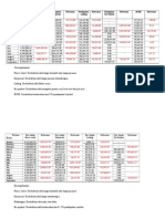 Analisis Turun Naik Harga KESEDAR PERKILANGAN