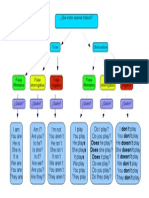 Esquema para Traducir