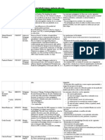 Tarea tema2