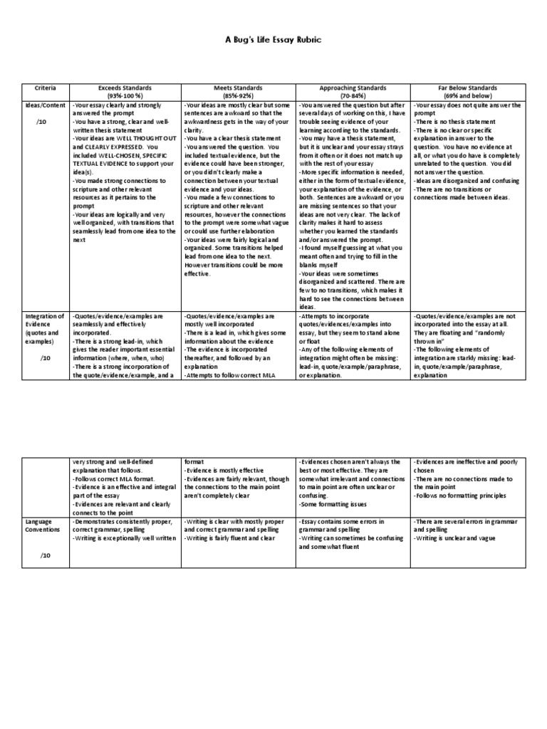 Breathing life into essays rubric picture