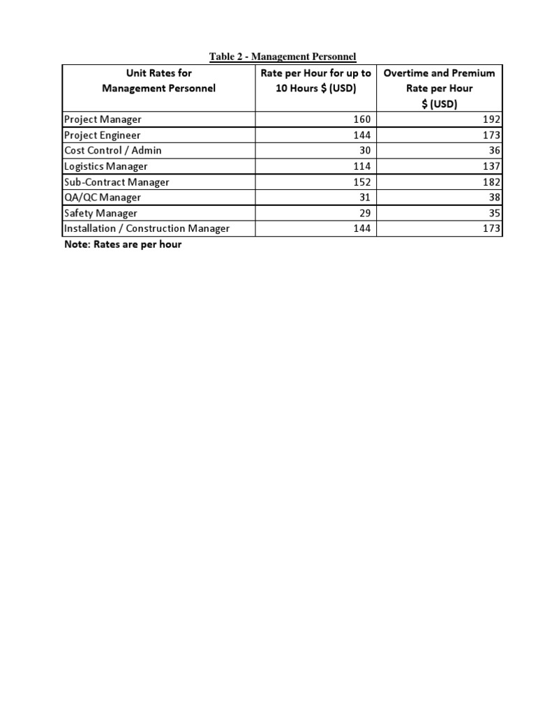 Management Personnel Hourly Rates | PDF | Computers