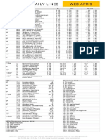 Gametime Daily Lines Wed Apr 9: ML Run Line Total