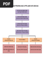 Kepentingan Jadual Waktu Belajar