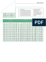 Tablas de Perfiles