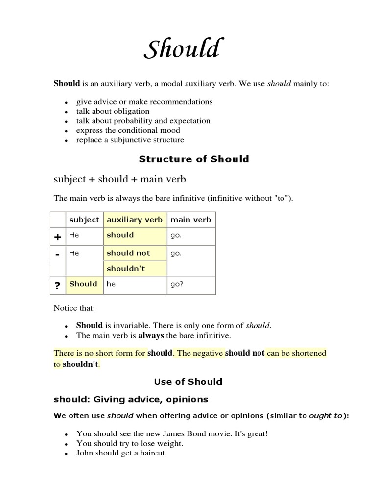 Understanding 'Should': A Guide | PDF | Self-Improvement