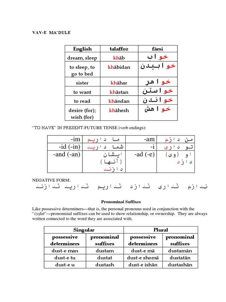 Persian Language Basics Guide | PDF