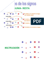 Leyes de Los Signos Imágenes