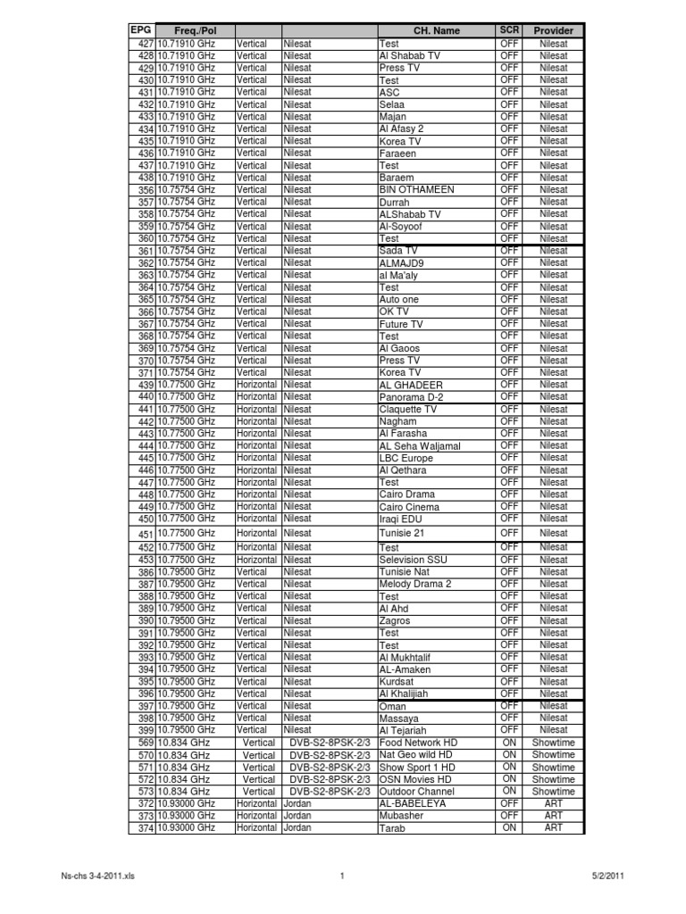 Channel List | PDF