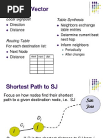 Bellman Ford Algorithm