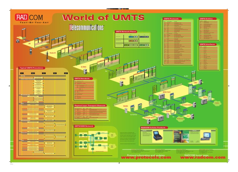 Umts Poster | PDF