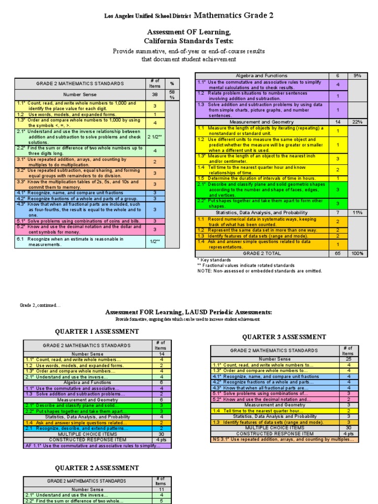 Lausd Pacing Guide Mathematics