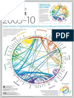 VID Global Migration Datasheet Web