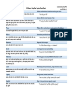 10 Miasms Simplified System Cheat Sheet