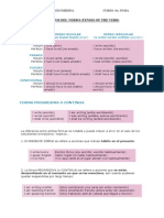 Tiempos Del Verbo Ingles