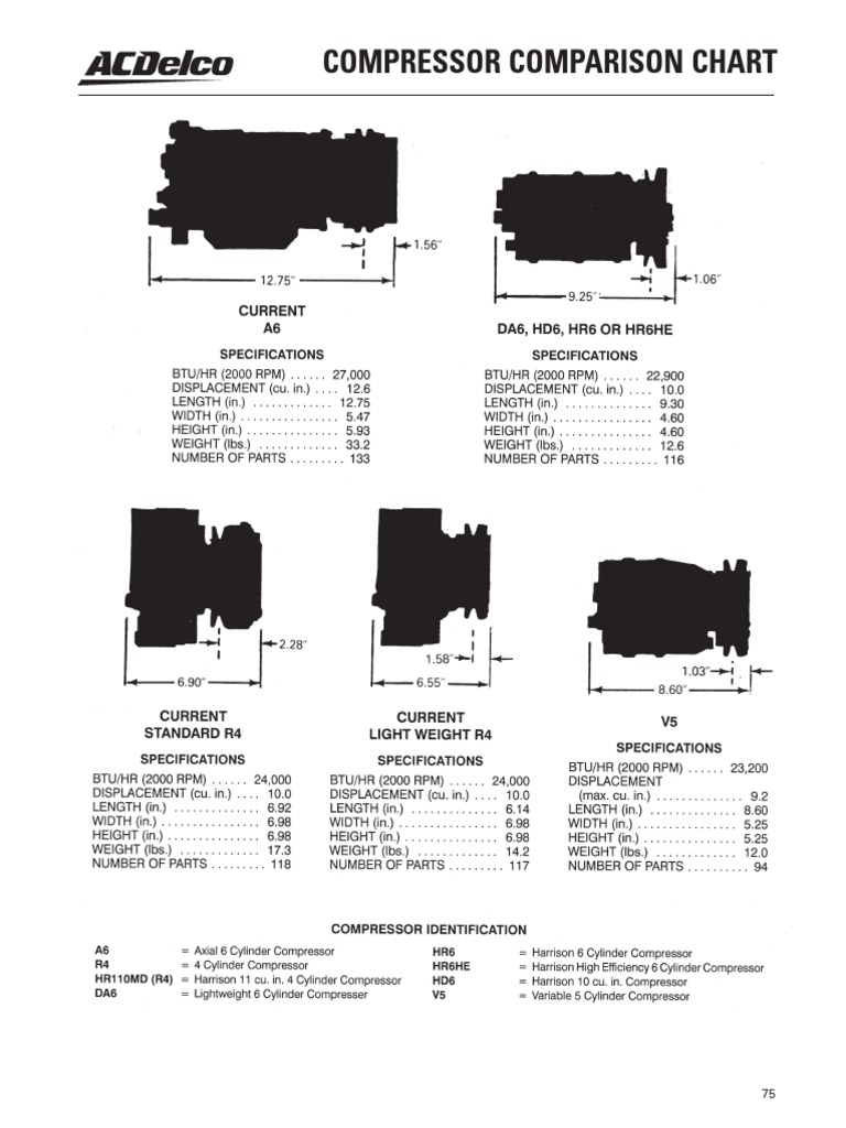 Compressors | PDF | Pontiac | Chevrolet