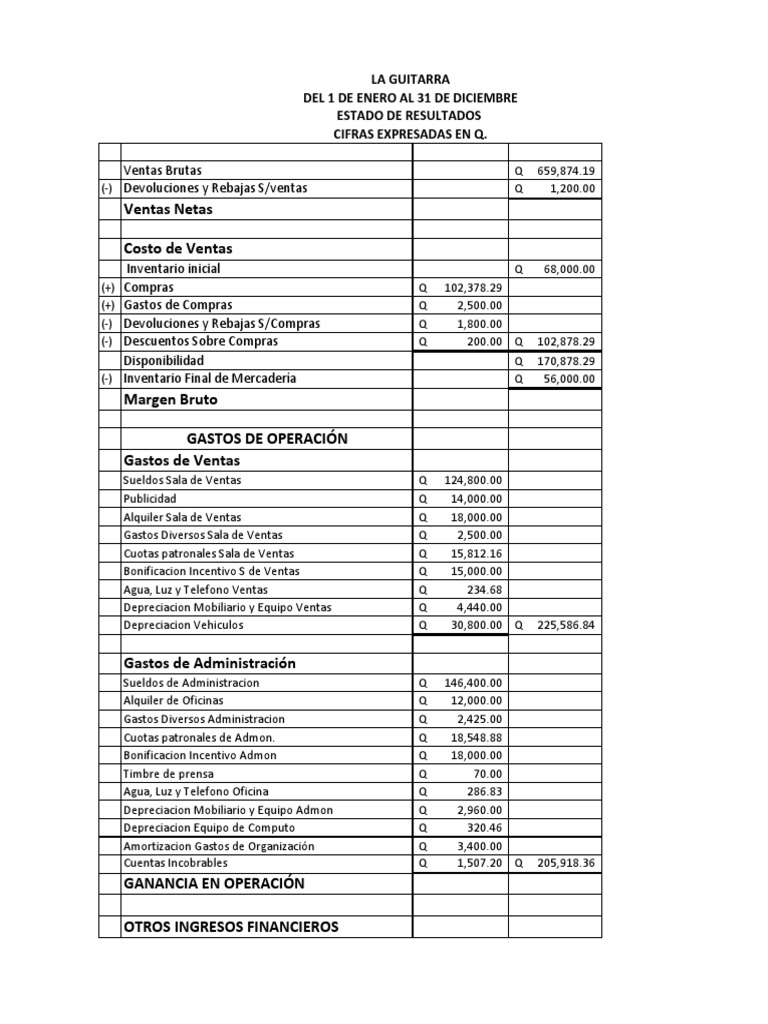 Ejercicios de Estados Financieros Resueltos | PDF | Estado de ...