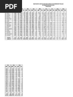 Download Daftar Curah Hujan Kab BOYOLALIxlsx by Prian Dwiatma SN217383852 doc pdf