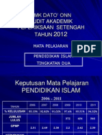 P.islam Mid Year 2012 F2