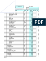 Civil Rate Anyl 2