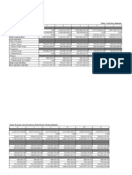 (9) Tabel Cash Flow Wafer UMUR PABRIK