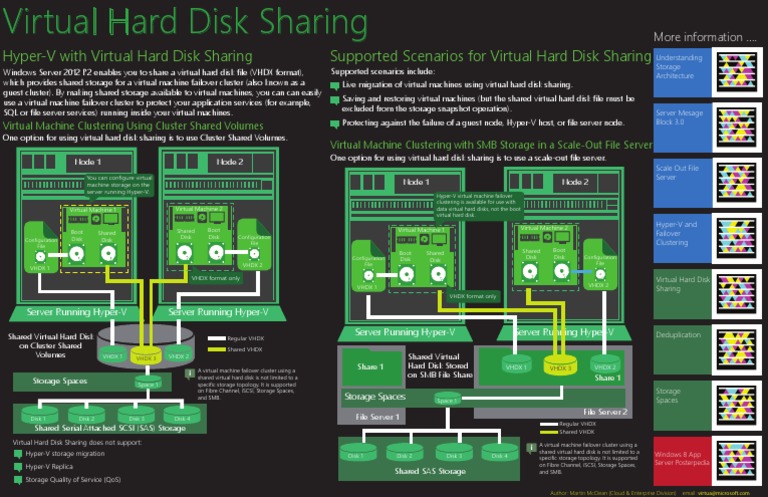 Virtual Hard Disk Sharing Mini Poster | PDF