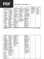 Dextromethorphan: Prekursor atau OOT? | PDF | Kesehatan Holistik