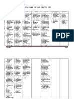 Daftar Nama PBF Dan Obatnya