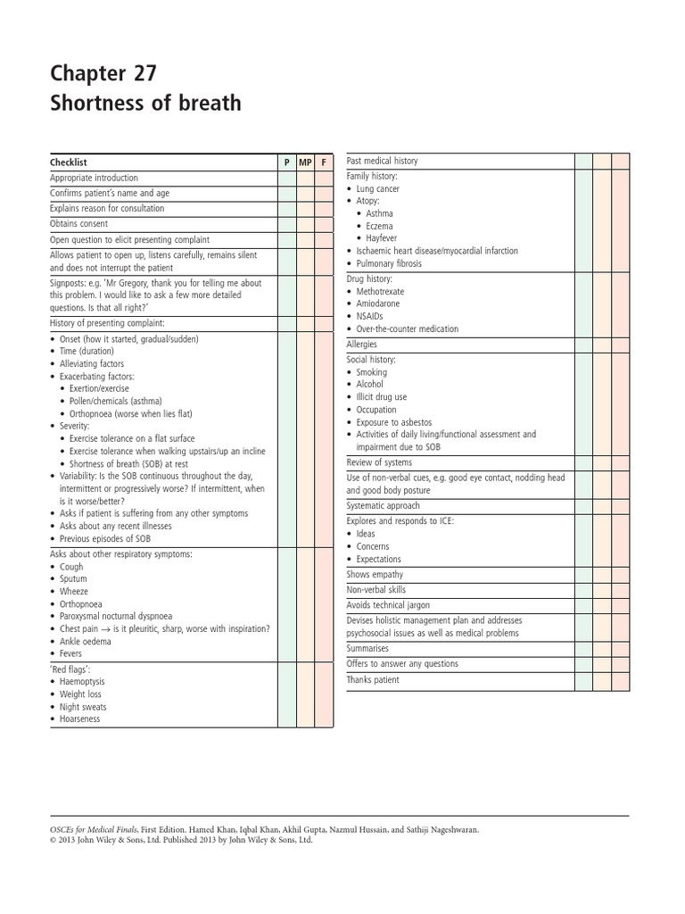 shortness of breath Dyspnea Asthma