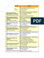 Download Senarai Pusat Jagaan Orang Tua by mypinklady SN217411728 doc pdf