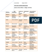 Lista de Aceites Esenciales