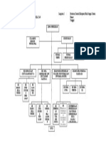 Bagan Struktur Organisasi