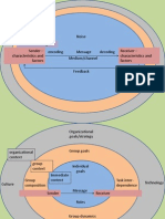 2. Communication Model