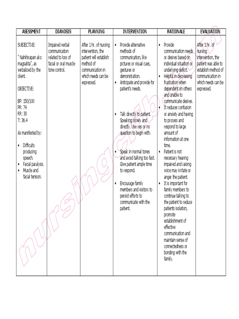 Nursing Care Plan Impaired Verbal Communication