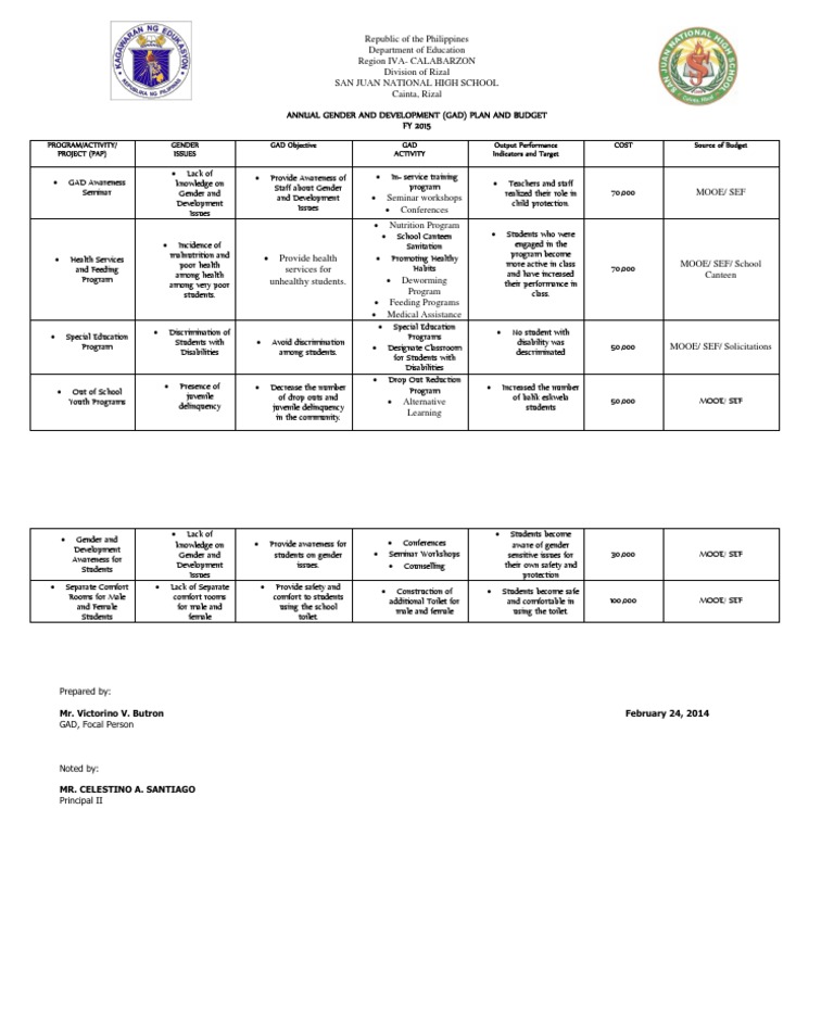 Annual Gender And Development Plan 2015
