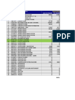 Sno. Asset Code Asset Description Upto Last Month This Month