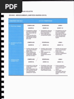 Borang Pemarkahan Pertandingan Mewarna