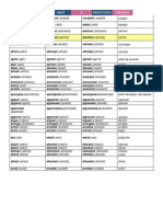 Infinitive 2 Past 3 Participle Español: (Apríshieit)