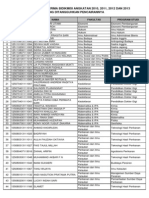 Daftar Bidikmisi