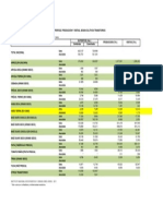 Instituto Nacional de Estadística Y Censos (Inec) Espac - 2011 Dato Oculto Por Confiabilidad y Confidencialidad Estadística