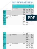 Gobierno Del Estado-Municipal