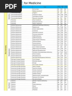 Download Picmonic and correlations with First AID by mec429 SN217488449 doc pdf