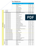 Picmonic and Correlations With First AID