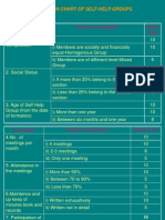 Evaluation Chart of Self-help Groups