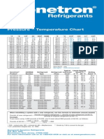 Honeywell PT Chart