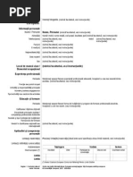 00000000000000CV in Format European