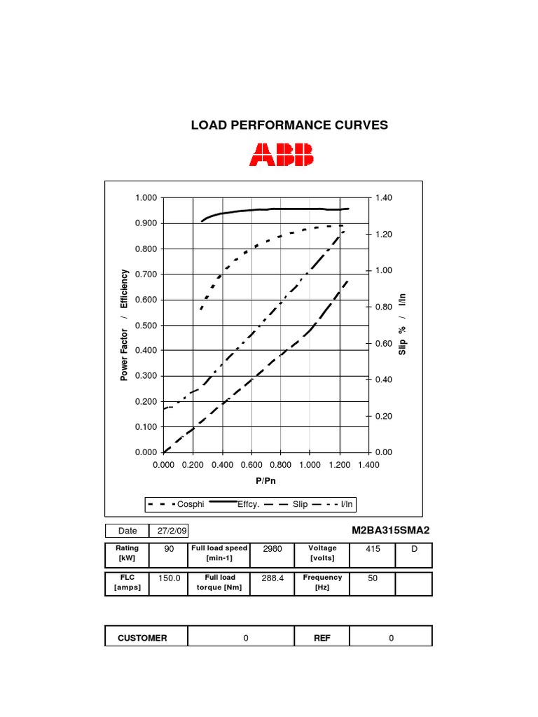 Load Performance Curves Analysis | PDF | Science & Mathematics | Computers