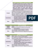 Teoria General Del Contrato y Contratos Desarrollados