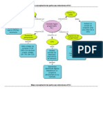 Mapa Conceptual de Contador Logico Programable PLC