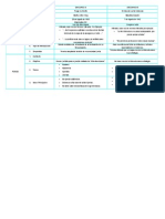 Cuadro Comparativo de Discurso A-B