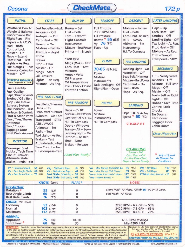 172P Checklist | Brake | Aerospace